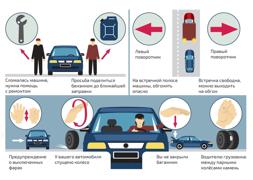 Жесты водителей на дороге руками и их значение с картинками