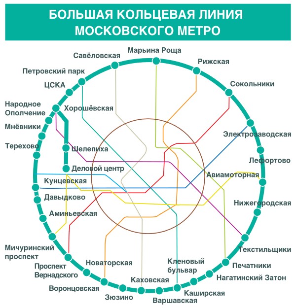 Большое кольцо метро Москвы замкнулось: как выглядят новые станции :: Город :: РБК Недвижимость